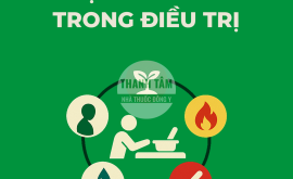 Áp dụng ngũ hành trong điều trị | Nhà thuốc Thanh Tâm